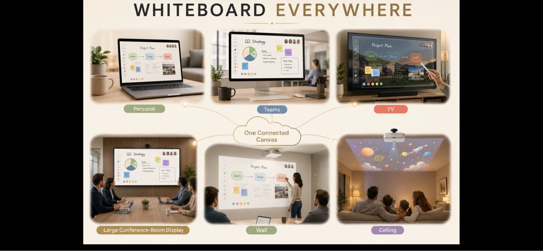 One Connected Canvas concept render
